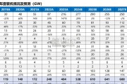 钙钛矿行业报告：钙钛矿产业曙光渐近（46页）