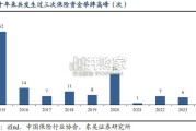 非银金融行业报告：险资举牌风潮（26页）