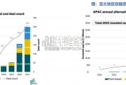 微生物蛋白行业报告：替代蛋白（26页）