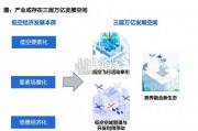 低空经济行业报告（72页）