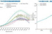 GLP-1制剂行业报告（47页）