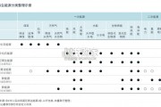 新能源发电行业及其市场化进程概览白皮书（28页）