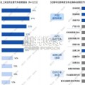 汽车行业热点价值洞察白皮书（56页）