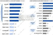 汽车行业热点价值洞察白皮书（56页）