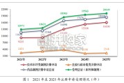 2025年度药品审评报告（115页）