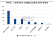 从数据分析试探AI题材变迁研究报告（39页）