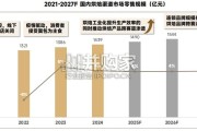 烘焙食品消费者洞察报告（26页）