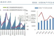 房地产行业报告：重启土储专项债（22页）