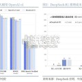 DeepSeek报告：AI+汽车篇（21页）