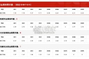 中国金属锑行业报告：市场规模测算逻辑模型（31页）