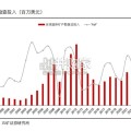 中资矿企风险勘查研究报告（15页）