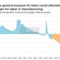 2025-2035年元趋势报告：人形机器人（54页）