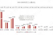 上市公司人效分析报告（74页）