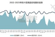 杭州2025年房地产市场分析报告（55页）