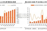 风电行业报告：风机（27页）