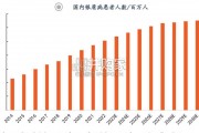 银屑病生物制剂用药全景图报告：发病机制TNF-α/IL-23/IL-17轴（31页）