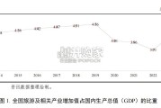 文化旅游基础设施与运营行业2024年信用回顾与2025年展望报告（55页）