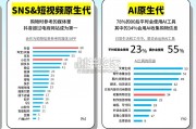 00后信息行为意识研究报告（41页）