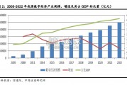 河南数字经济产业链分析报告（52页）