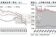银行行业专题报告：银行机构行为分析的八大常见误区（16页）