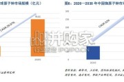 铷铯行业报告：铷原子钟、铷盐战略资源（23页）