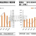 医药行业报告：原料药（17页）