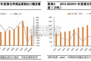 医药行业报告：原料药（17页）