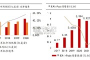 ChatGPT行业报告：AI+终端（40页）