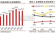 香港公募市场研究报告（27页）