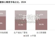 2026年全球生活用瓷行业竞争格局研究报告：从规模优势到品牌价值全球竞争升维（15页）