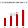 中国碳纤维行业现状与发展趋势报告（39页）