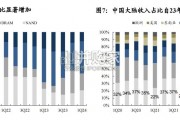 泛林（LAM）专题研究报告：刻蚀设备龙头（39页）