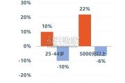 中国媒体市场趋势报告(24页)
