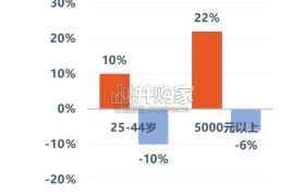 中国媒体市场趋势报告(24页)
