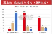 液冷行业报告：产业和政策双轮驱动（52页）