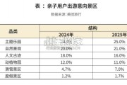 亲子度假发展报告（25页）