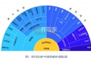 GIO白皮书：AI使能工业创新（72页）