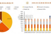 预制食品行业报告：中美对比篇（29页）