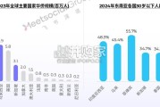 中国茶饮出海全景报告（56页）