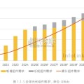 2030光储能源转型白皮书（100页）