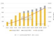 2030光储能源转型白皮书（100页）