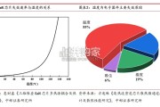 钻石散热行业报告：高效散热材料（17页）