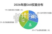中国具身智能产业指数报告：EAII（191页）