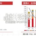 钼行业专题报告：资源博弈加剧，新兴需求打开成长空间（31页）