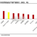 Agnico伊格尔矿业专题研究报告（45页）