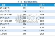全球工程前沿报告（316页）