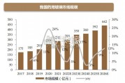 药用玻璃行业报告：中硼硅药玻（38页）