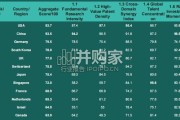 2025年全球未来产业发展指数报告（英文， 95页）