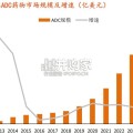 核医学研究报告：核药迎来商业化，RDC具备比肩ADC的潜力（25页）