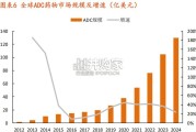 核医学研究报告：核药迎来商业化，RDC具备比肩ADC的潜力（25页）